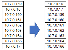 엑셀 정렬관련 질문입니다. 두자리수 먼저.의 0번 째 이미지