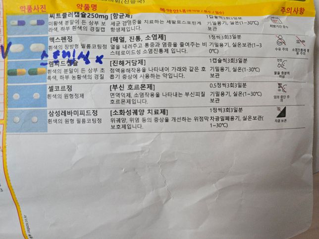 후두염으로 처방받은 약 진통제,제산제와 함께 복용해도 될까요?의 0번 째 이미지