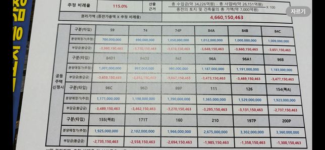 우동3구역 조합원 분양신청 문의드립니다의 0번 째 이미지