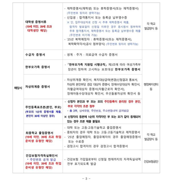 lh청년전세임대 1순위 모집(수급자)의 0번 째 이미지