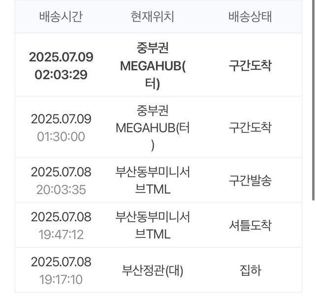 중부권MEGAHUB(터)인데 언제쯤 도착할까요…의 0번 째 이미지