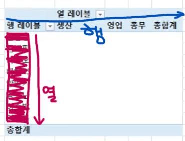 엑셀 행과 열이 너무 헷갈립니다. 도와주세요.의 0번 째 이미지