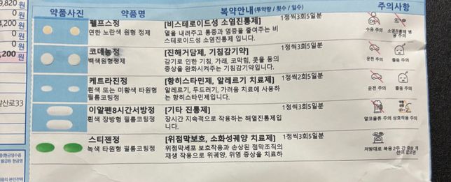 감기약과 알레르기약 같이복용가능할까요?의 1번 째 이미지