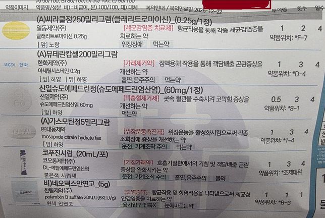 코감기에 타이레놀 먹어도 되나요? 몸살 두통도 같이있어요의 0번 째 이미지