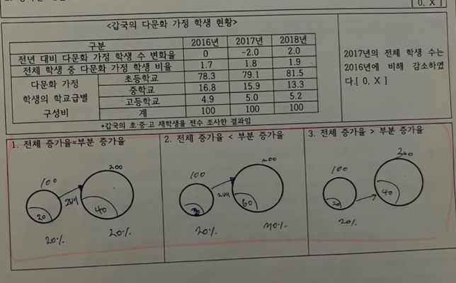 고1 사회문제인데 교과서에는 없는 내용이에요의 0번 째 이미지