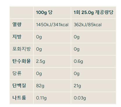 해외 단백질 보충제 마이프로틴 옵티멈 비교했을때 뭐가 제일 좋은 성분을 가졋나요?의 2번 째 이미지