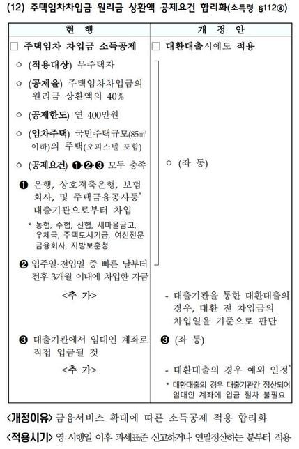 연말정산 주택임차차입금 원리금 상환 질문 입니다.의 0번 째 이미지