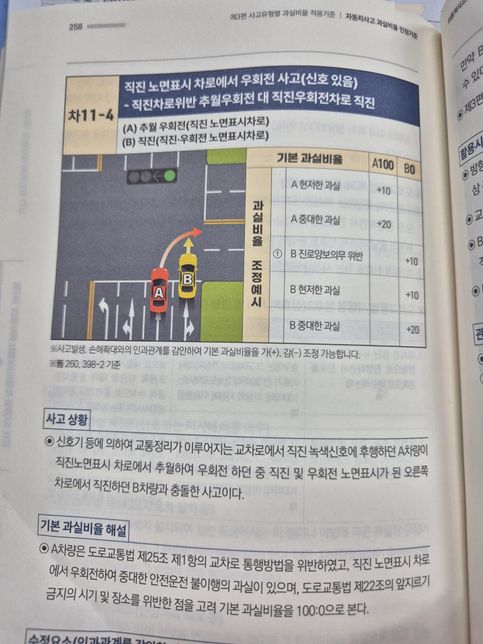 교차로 차선 변경시 과실비율 이게 맞나요?의 0번 째 이미지