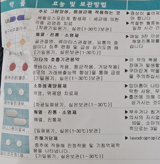 감기약 복용후 위장장애인데....의 0번 째 이미지