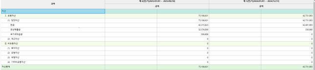 개인사업자 폐업시 잔존재화 유무 확인방법의 0번 째 이미지