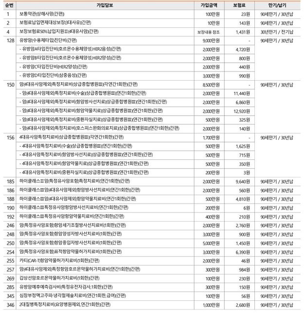 30대중반 여자 암보험 보장문의드립니다.의 0번 째 이미지