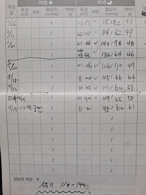 고혈압에서 저혈압으로 바꿀 수 있나요?의 0번 째 이미지