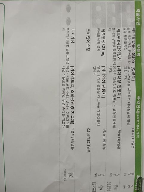 알약 녹이거나 가루 내 먹어도 되나요?의 0번 째 이미지