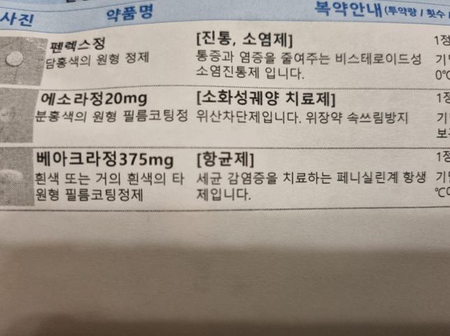 정신과약(로라반0.5mg)과 치과염증약 먹어도 되나요?의 0번 째 이미지