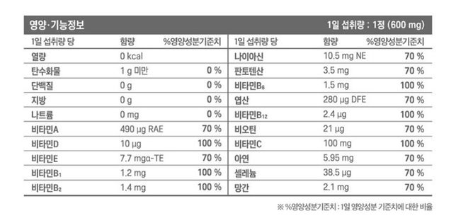 이노시톨과 종합비타민 같이 복용해도 되나요?의 0번 째 이미지