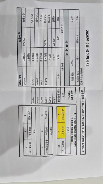 아르바이트알바 사대보험 책정 궁금합니다.의 0번 째 이미지
