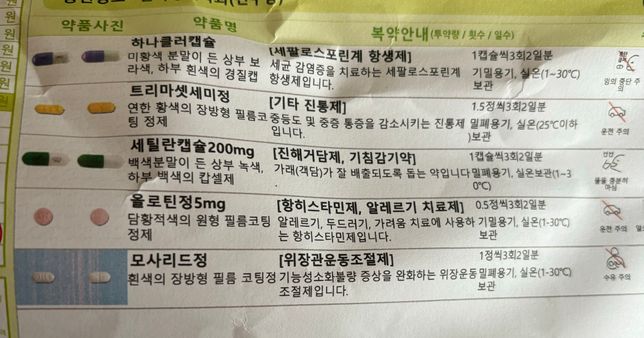 감기약과 정신과약 같이 먹어도 되나요?의 0번 째 이미지