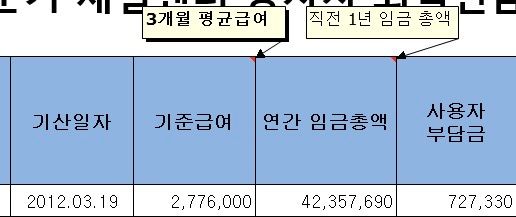 Dc형 퇴직적립금 엑셀입력 중 기준급여 및 연간임금총액 이렇게 넣으면 될까요?의 0번 째 이미지