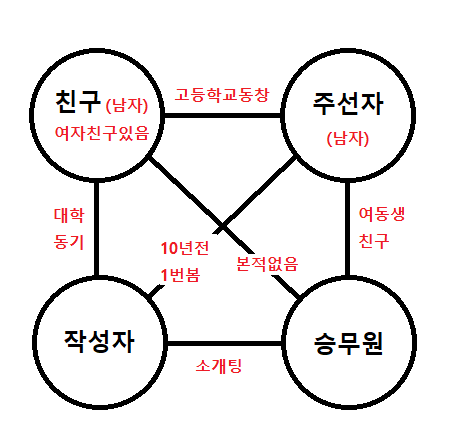 승무원과 소개팅했는데, 저에게 많은 실망을 했습니다.의 0번 째 이미지