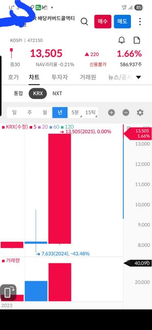사진의주식에투자할려고합니다..의 0번 째 이미지