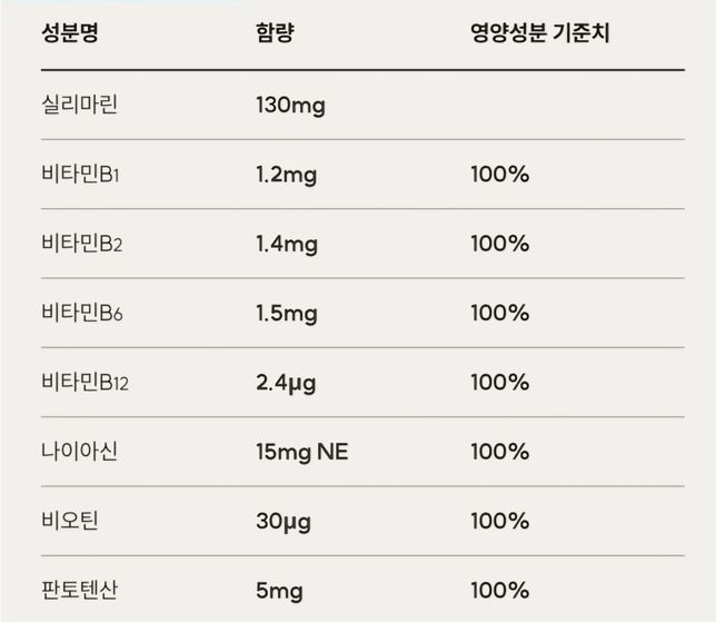 밀크씨슬이랑 다이어트 약 같이 복용해도 되나요?의 0번 째 이미지