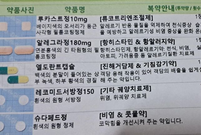 바나나우유 섭취후 알러지약(병원제조) 복용문의의 0번 째 이미지