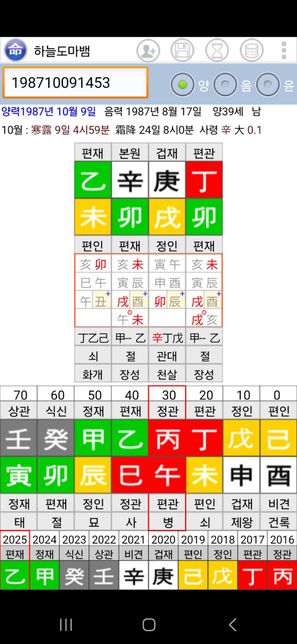 1987년 10월 9일생 남성 — ‘김규보(金湀潽)’와 ‘김미보(金湄潽)’ 중 사주에 더 맞는 이름은?의 0번 째 이미지