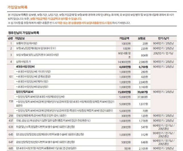 20대 초 <mark>여자</mark> <mark>보험</mark> 문의 드려요!!!의 0번 째 이미지
