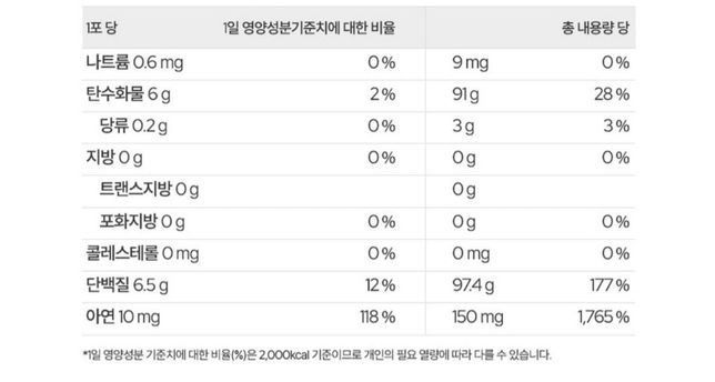 L아르기닌이랑 전린선비대증약 같이먹어도될까요 ?의 1번 째 이미지