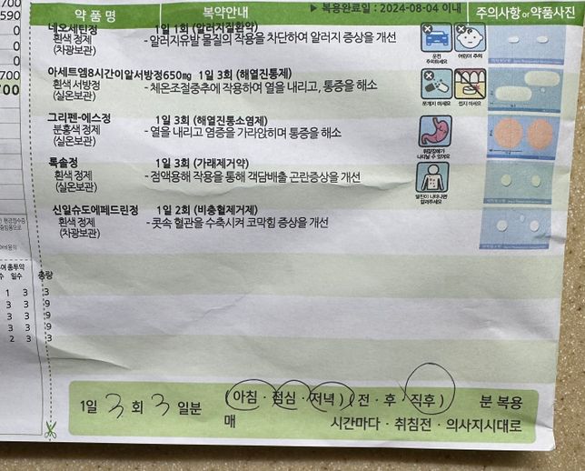 감기 점심약까지 먹고 술 마셨는데 괜찮나요?의 0번 째 이미지