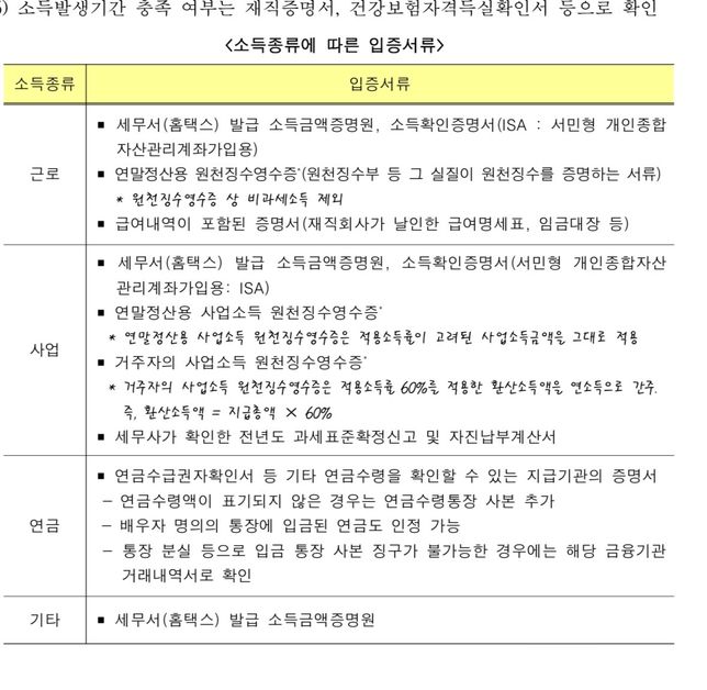 주택공사에서 보금자리론 신청하려고 하는데요의 0번 째 이미지