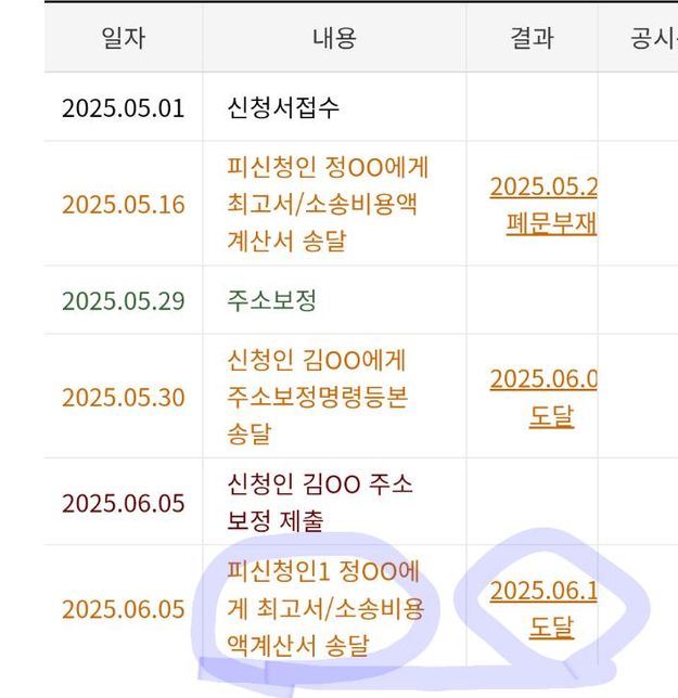 지금 상황에서 어떻게 해야 할 지 한번 봐 주세요의 0번 째 이미지