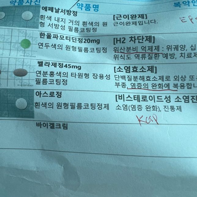 감기약이링 정형외과약 겹치면 안되는거 있나요??의 0번 째 이미지