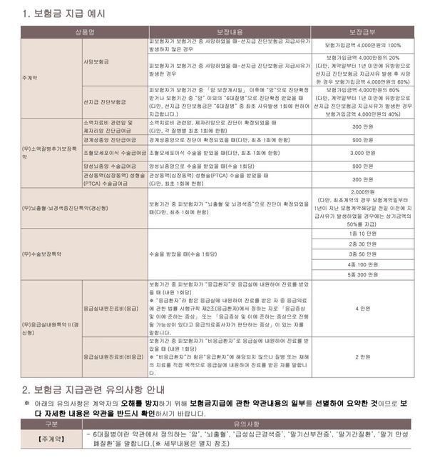 보험을 잘못 설계 받아 가입한 것 같습니다.의 0번 째 이미지