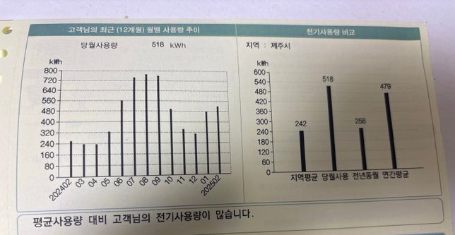 전기세가 너무 많이나왔어요 뭐가 문제일까요의 0번 째 이미지