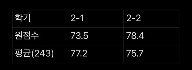 부산 중학교 인문계 갈수 잇나요?ㅠㅠ의 0번 째 이미지