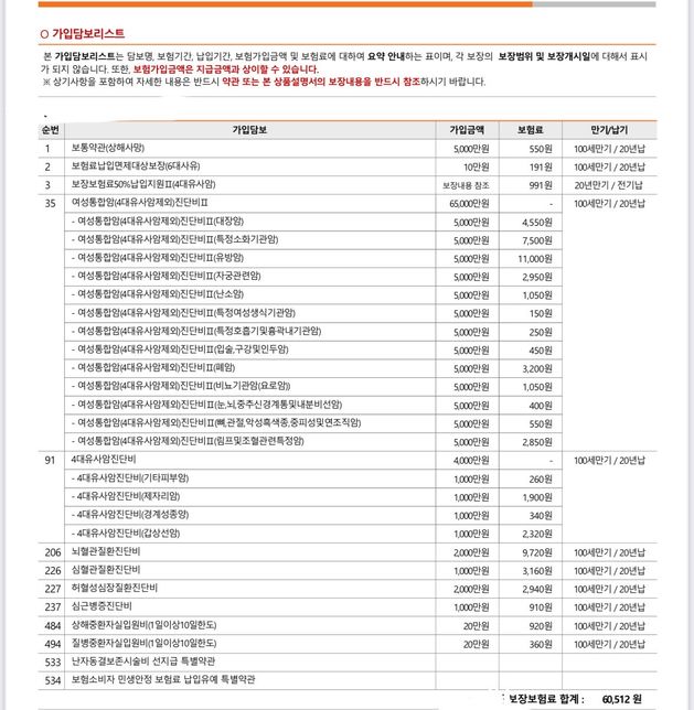 32세 여자 보험 설계안 조언 부탁드리겠습니다.의 1번 째 이미지
