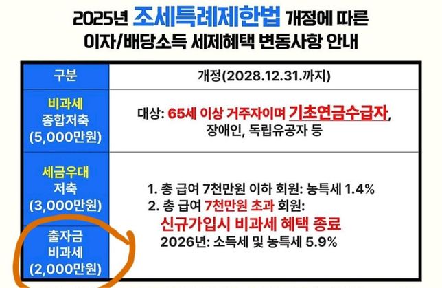새마을금고 세제혜택 , 출자금 비과세(2천만원) 알려주세요의 1번 째 이미지