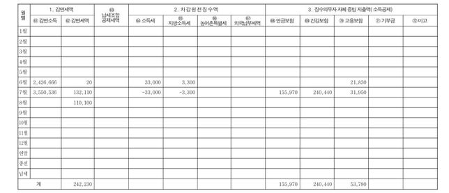 한달반 근무한 전 직장 연말정산 차감징수세액의 0번 째 이미지