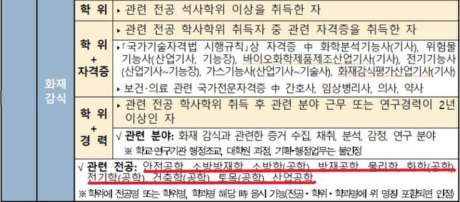 경찰공무원 감식분야 중 화재감식에 대해 질문이 있습니다.의 0번 째 이미지