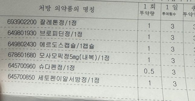 몸살 감기약이랑 경구피임약 멜리안 함께 복용하면 피임 효과에 영향이 있을까요?의 0번 째 이미지
