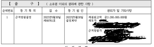 전세계약 특약사항 및 확정일자 질문.의 0번 째 이미지