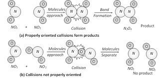 NO2의 화학 반응에서 충돌배향에 대한 질문 드려요의 0번 째 이미지