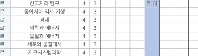 고1 미술 선택과목 추천해주세요 ㅠㅜ의 0번 째 이미지