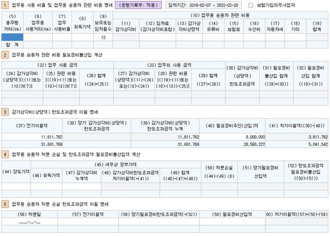 업무용승용차관련비용명세서 작성시 질문합니다.의 0번 째 이미지
