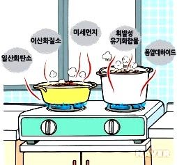 렌지후드에관한모든과학적인이론과제품은훌륭한데..왜?집안에냄새가가득할까요?의 0번 째 이미지