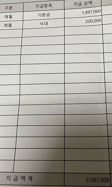 최저임금 미달 기본급과 식대문의드립니다.의 1번 째 이미지