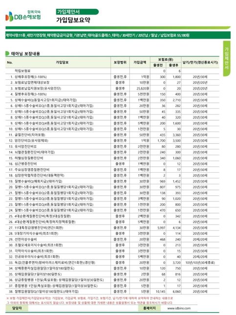 태아보험 설계했는데 더 필요한 항목이 있을까요?의 0번 째 이미지