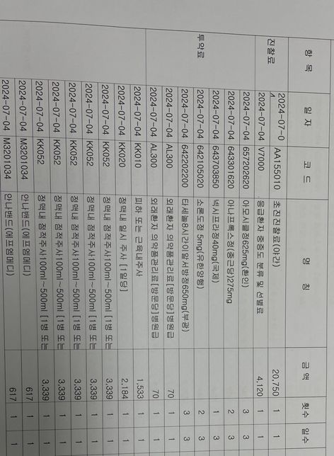 아세트아미노펜 4000mg 초과하면 안된다고 하는데 이게 수액도 포함인가요?의 0번 째 이미지