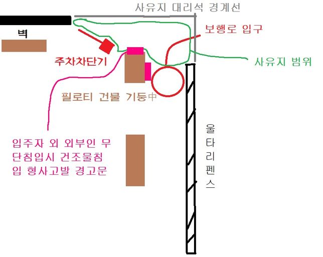 건조물침입죄에 헷갈린 부분이 있습니다 알려주실 수 있으실까요?의 0번 째 이미지